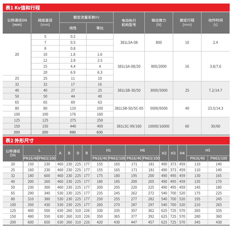 電動(dòng)單座套筒調(diào)節(jié)閥-001.png